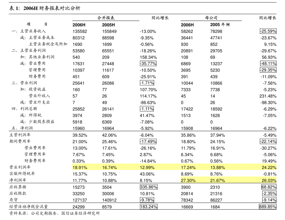 广发证券对山东路桥调整2024年度日常关联交易预计的独立核查意见分析