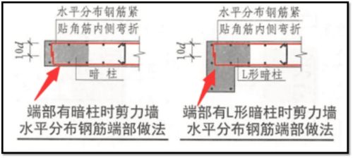 建筑工地如何合理节省钢筋与产品销售策略